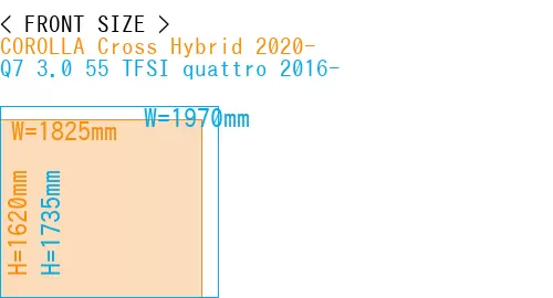 #COROLLA Cross Hybrid 2020- + Q7 3.0 55 TFSI quattro 2016-